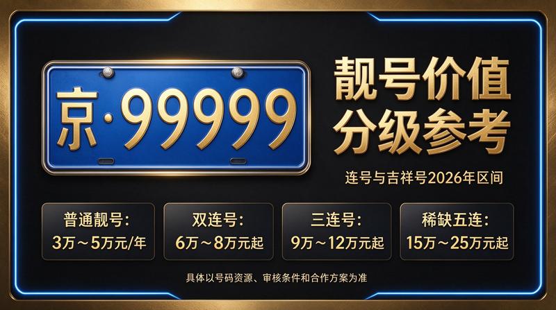 2026年北京租电车指标三年多少钱咨询热线